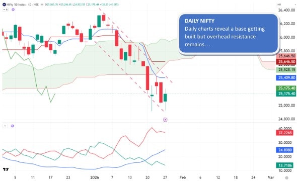 Source: Trading View