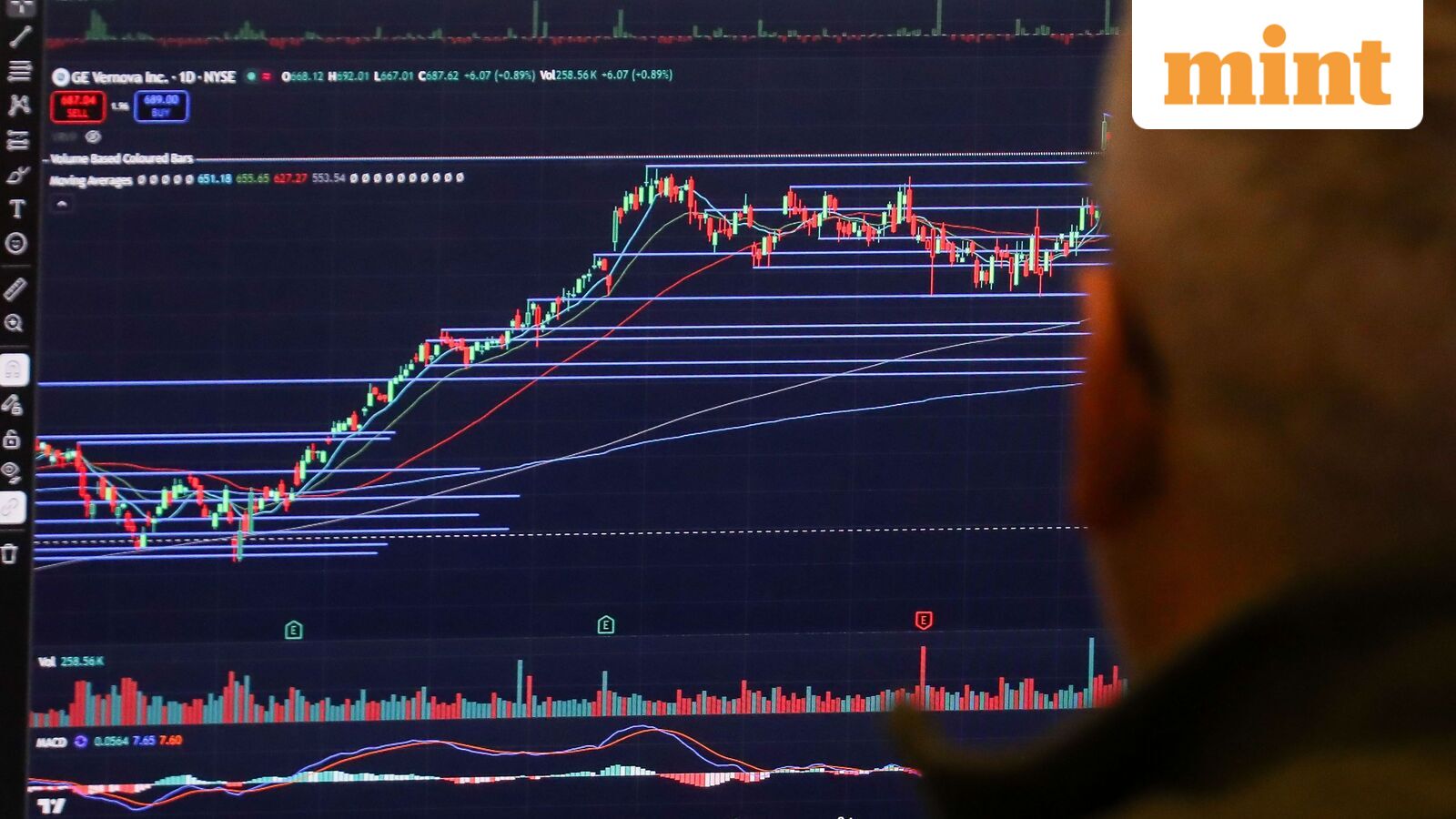 Stock futures inch higher after S&amp;P 500, Dow Jones log worst day since October 2025 — What to know