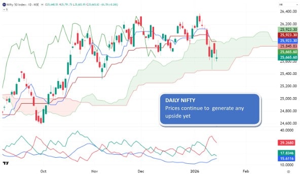 Source: Trading View