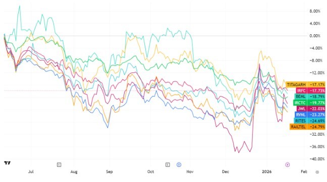 Source: Trading View