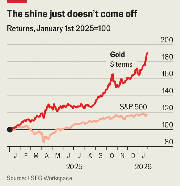 Chart: The Economist