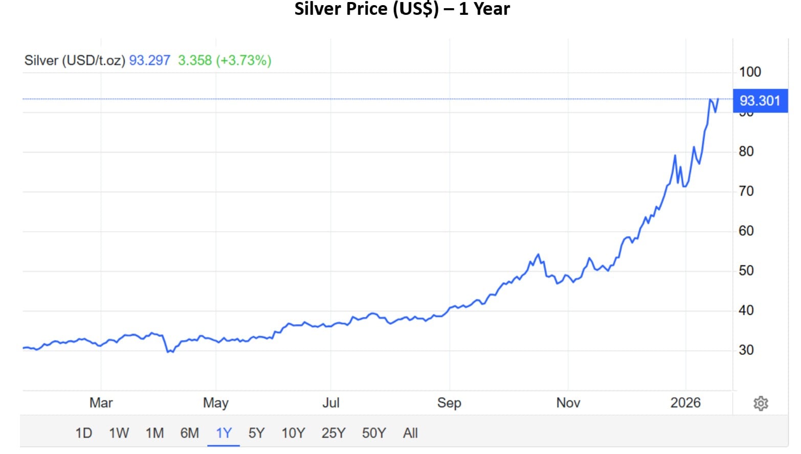 Source: Trading Economics