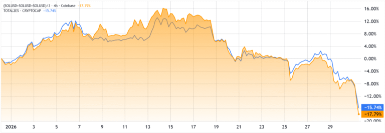 Cryptocurrencies, Government, Ethereum, Technology, Markets, United States, Market Analysis, Solana, Nansen