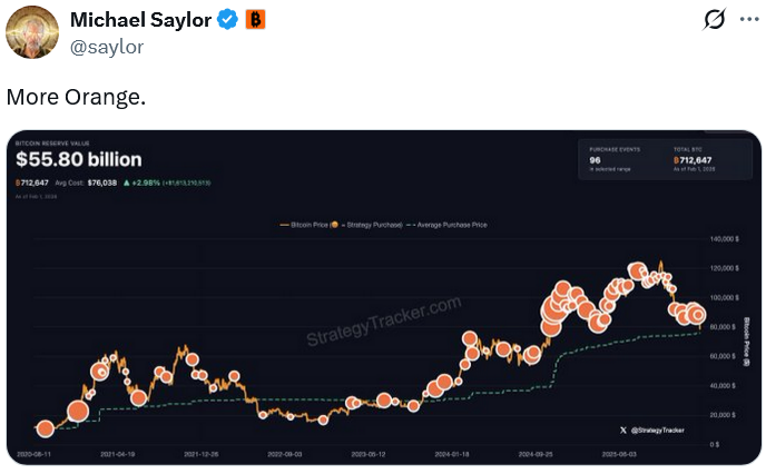 Strategy’s Saylor Hints It Bought Bitcoin Dip After Weekend Slide
