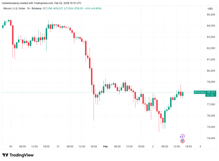 Bitcoin Bull Market Likely Not Coming Back, Traders Admit