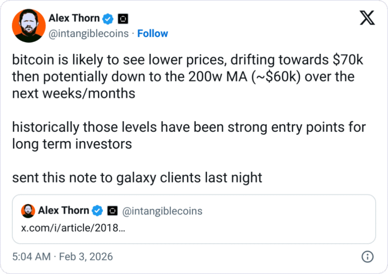 Bitcoin May Continue to Fall as No Catalysts Appear: Galaxy