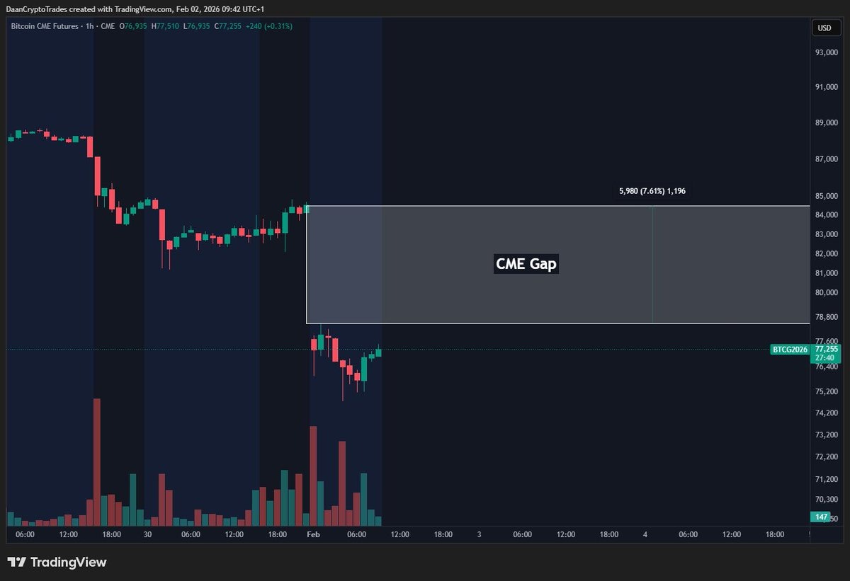 Bitcoin Traders Bet on Price Rebound as BTC Eyes $85K Liquidity Grab