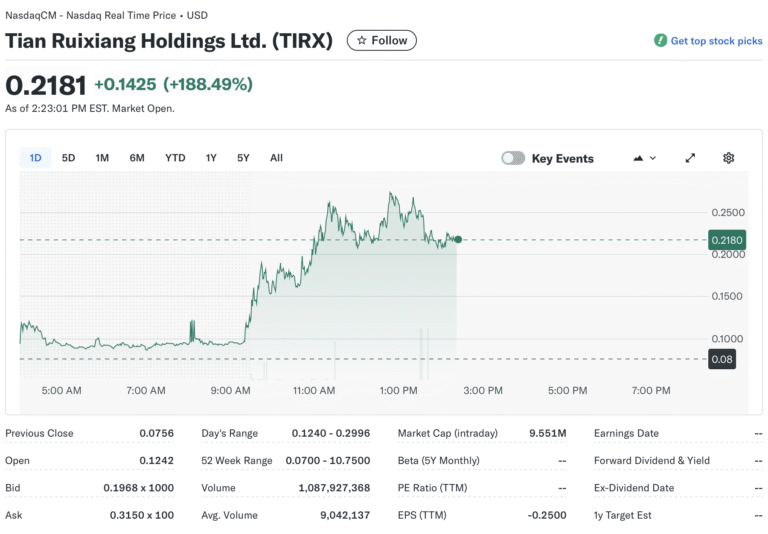 Nasdaq, MicroStrategy, Bitcoin Adoption