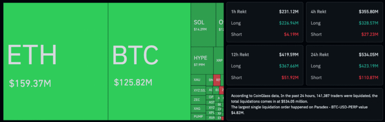 Bitcoin Hits 2026 Low Under $73K But Analyst Says It’s Normal
