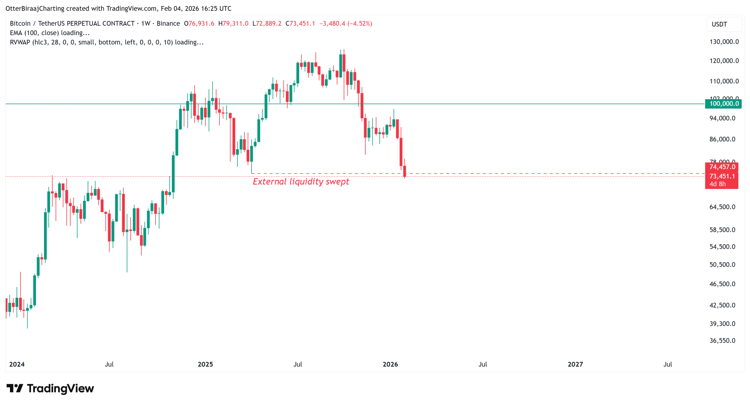Coinbase, Cryptocurrencies, Business, Bitcoin Price, Markets, United States, Cryptocurrency Exchange, Derivatives, Financial Derivatives, Bitcoin Futures, Binance, Price Analysis