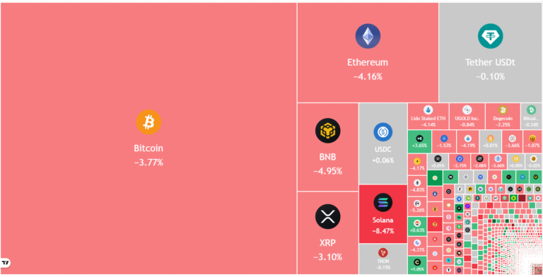 Dogecoin, Cryptocurrencies, Bitcoin Price, XRP, Markets, Cryptocurrency Exchange, Monero, Bitcoin Cash, Cardano, Price Analysis, Market Analysis, Ether Price, Solana, BNB