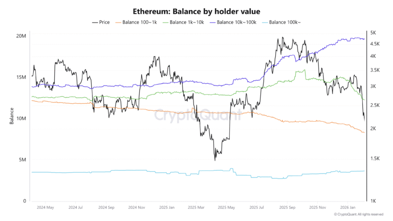 Cryptocurrencies, Ethereum, Technology, Markets, Cryptocurrency Exchange, Binance, Price Analysis, Market Analysis, Altcoin Watch, Whale