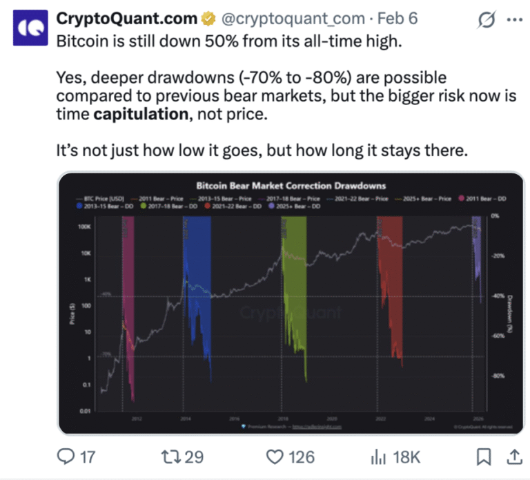 Cryptocurrencies, Bitcoin Price, Adoption