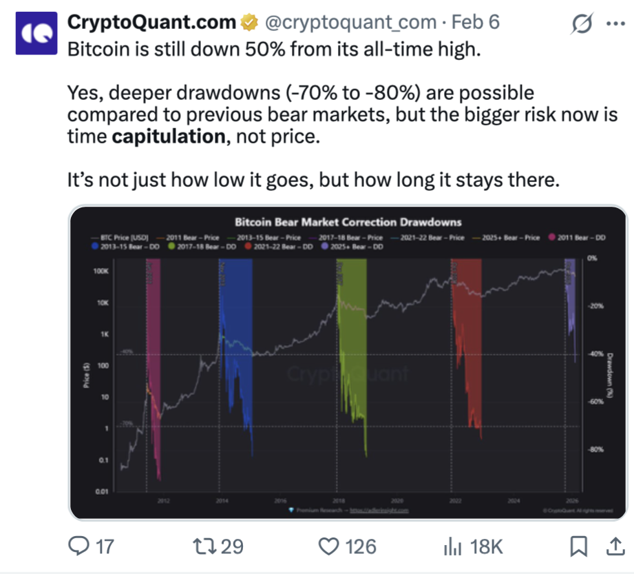 Cryptocurrencies, Bitcoin Price, Adoption
