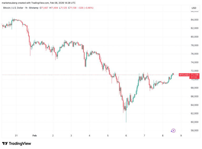 Bitcoin Bear Market Comparison Sparks New $50,000 BTC Price Prediction