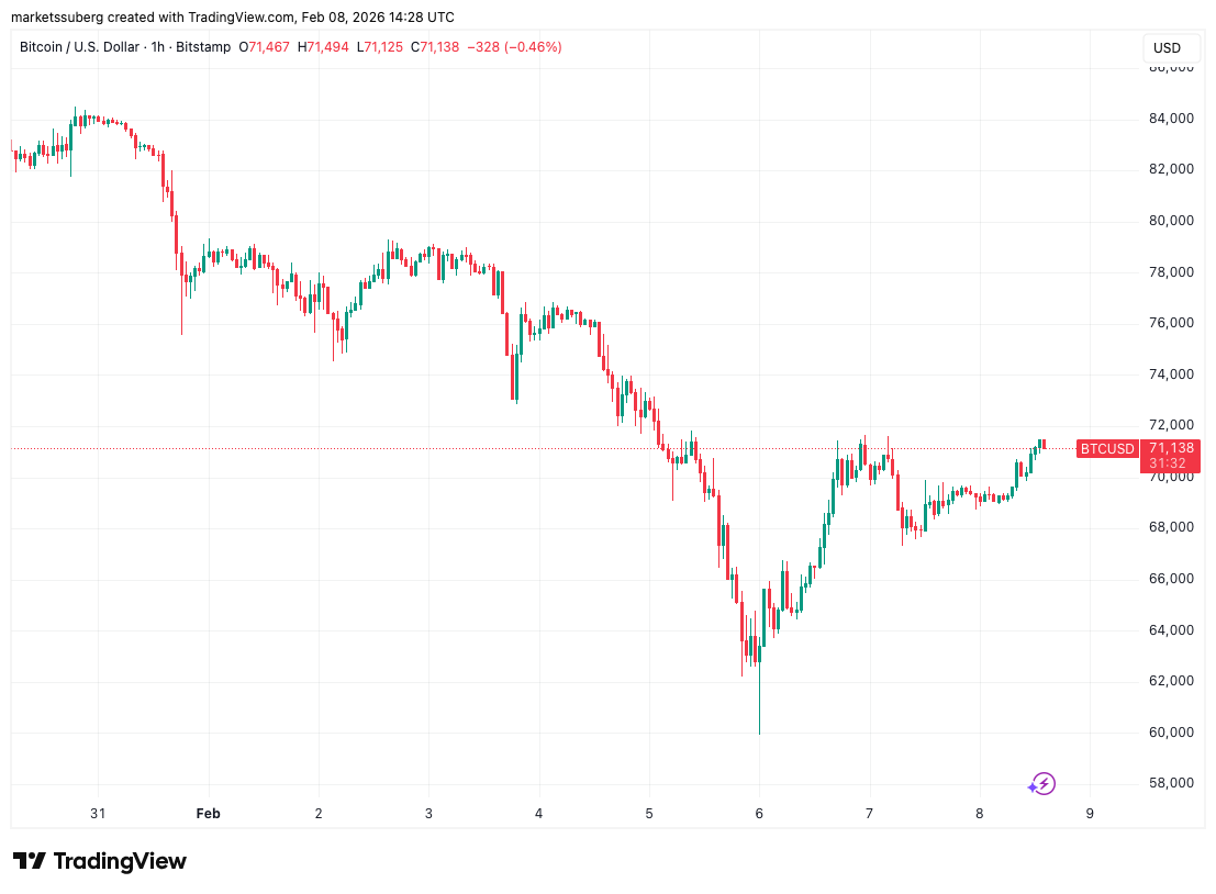 Bitcoin Bear Market Comparison Sparks New $50,000 BTC Price Prediction