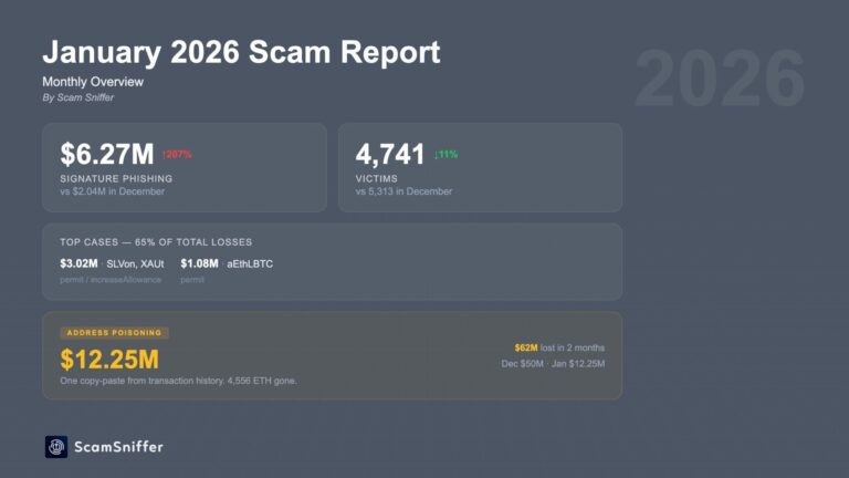 Bitcoin, Ethereum, Crypto News & Price Indexes