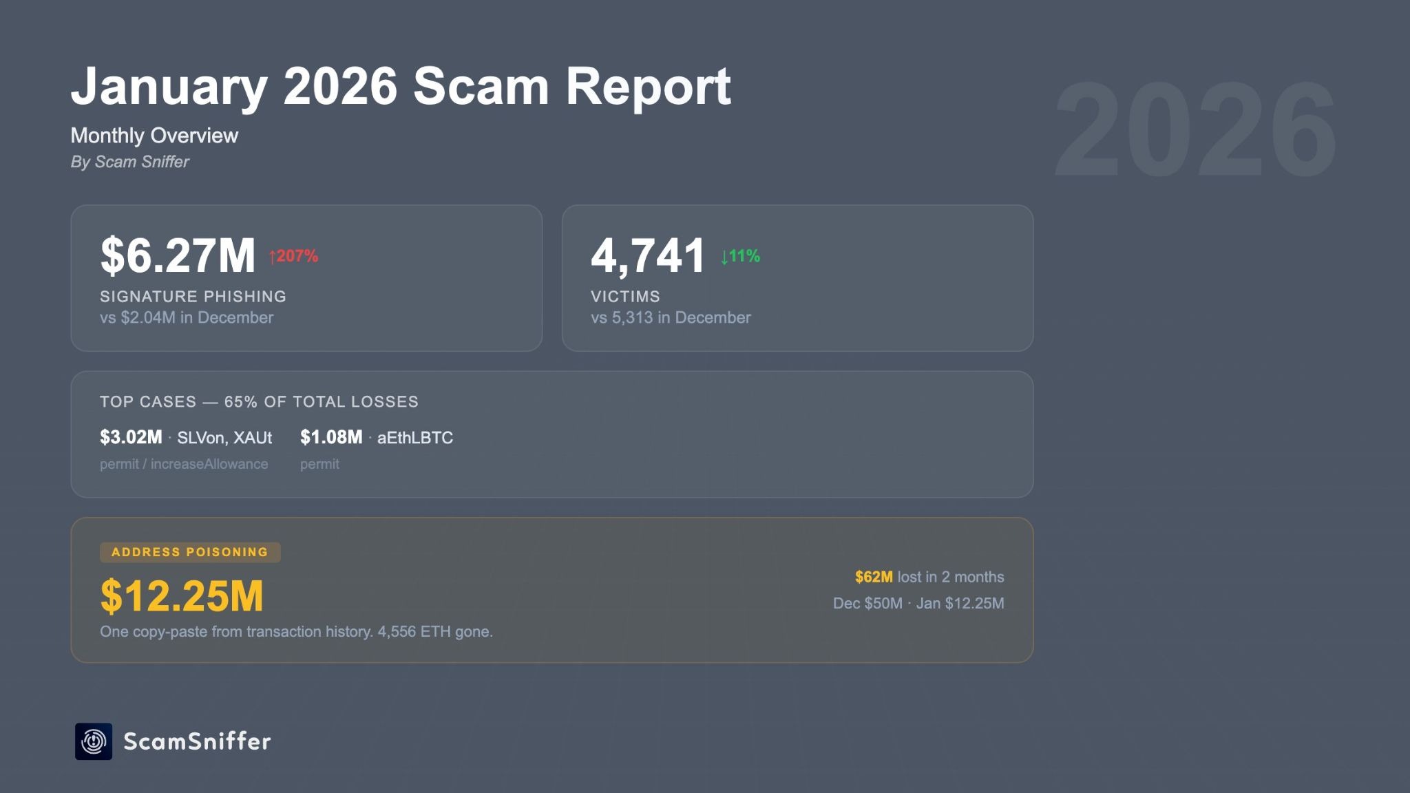 Bitcoin, Ethereum, Crypto News & Price Indexes