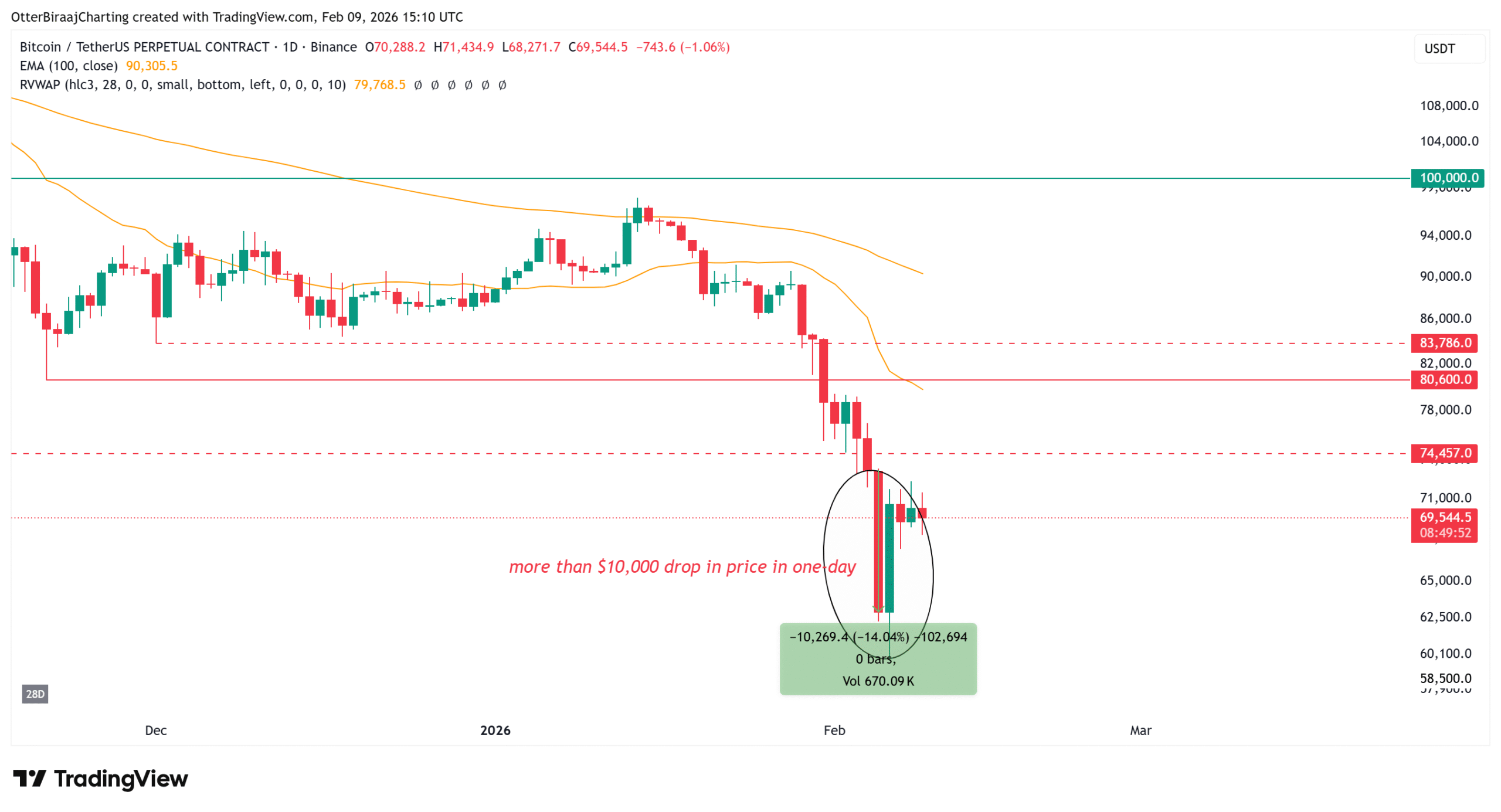 Cryptocurrencies, Federal Reserve, Dollar, Government, Bitcoin Price, Markets, United States, Cryptocurrency Exchange, Price Analysis, Market Analysis