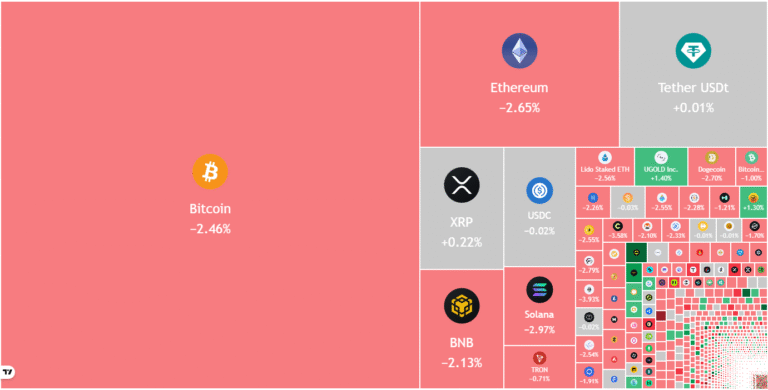 The Bitcoin And Altcoin Bottom Is Not In Yet: Here’s Why