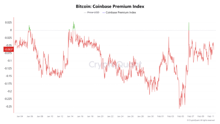 Coinbase, Cryptocurrencies, Bitcoin Price, Markets, United States, Cryptocurrency Exchange, Derivatives, Price Analysis, Market Analysis, Bitcoin Adoption