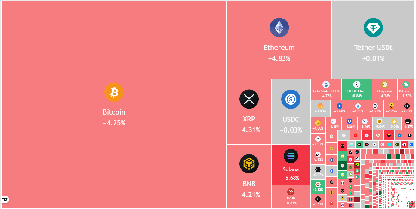 Bitcoin, Altcoins Consolidate In Search Of New Price Floor