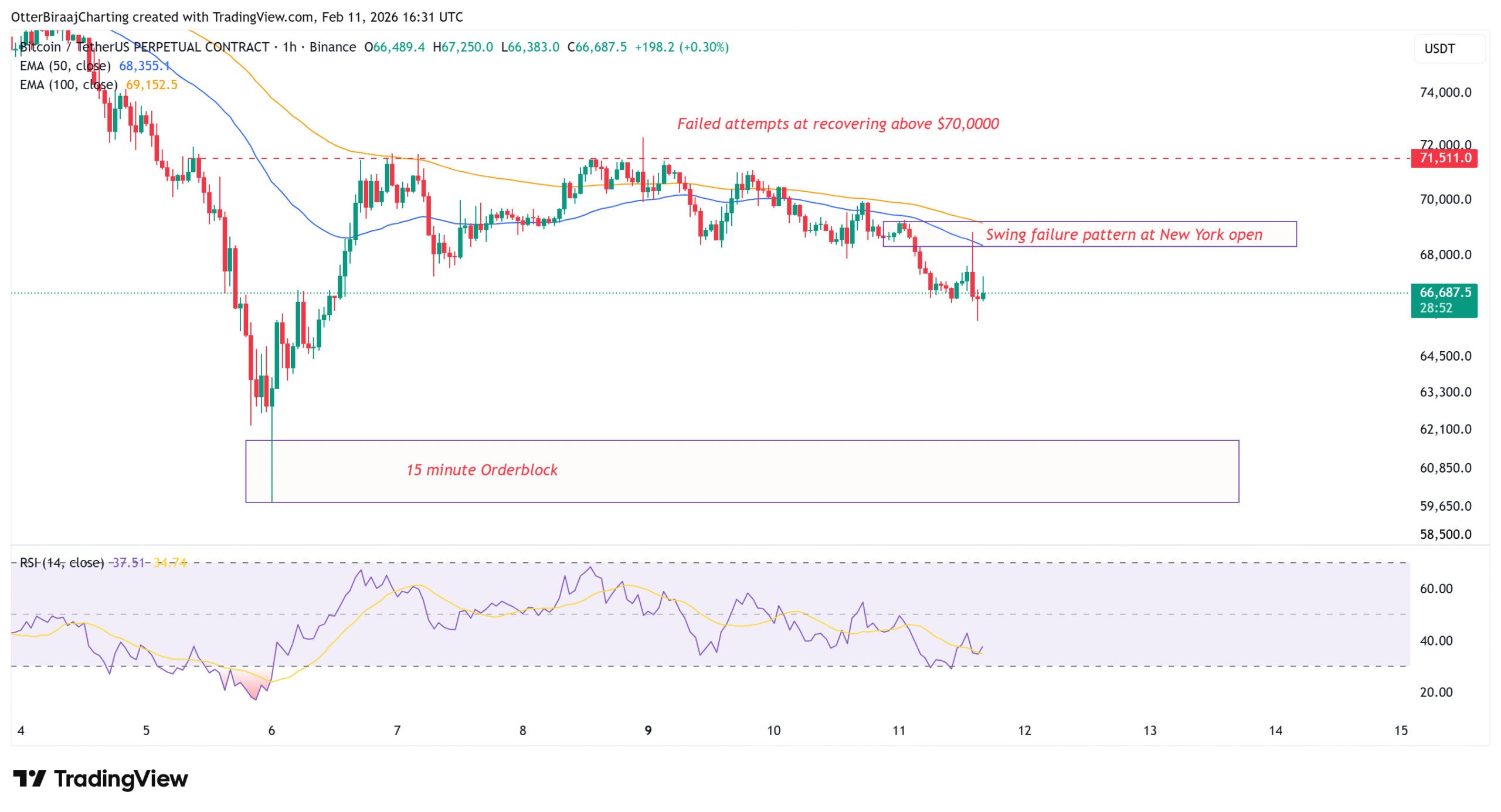 Cryptocurrencies, Bitcoin Price, Markets, Cryptocurrency Exchange, Price Analysis, Market Analysis