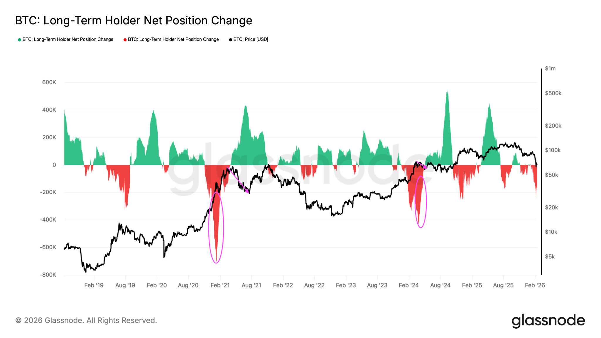 Here’s Why Bitcoin Analysts Say BTC Market Will Bottom in Q4 2026.