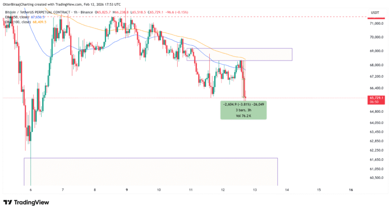 Cryptocurrencies, Funding, Bitcoin Price, Markets, Cryptocurrency Exchange, Derivatives, Bitcoin Futures, Price Analysis, Market Analysis