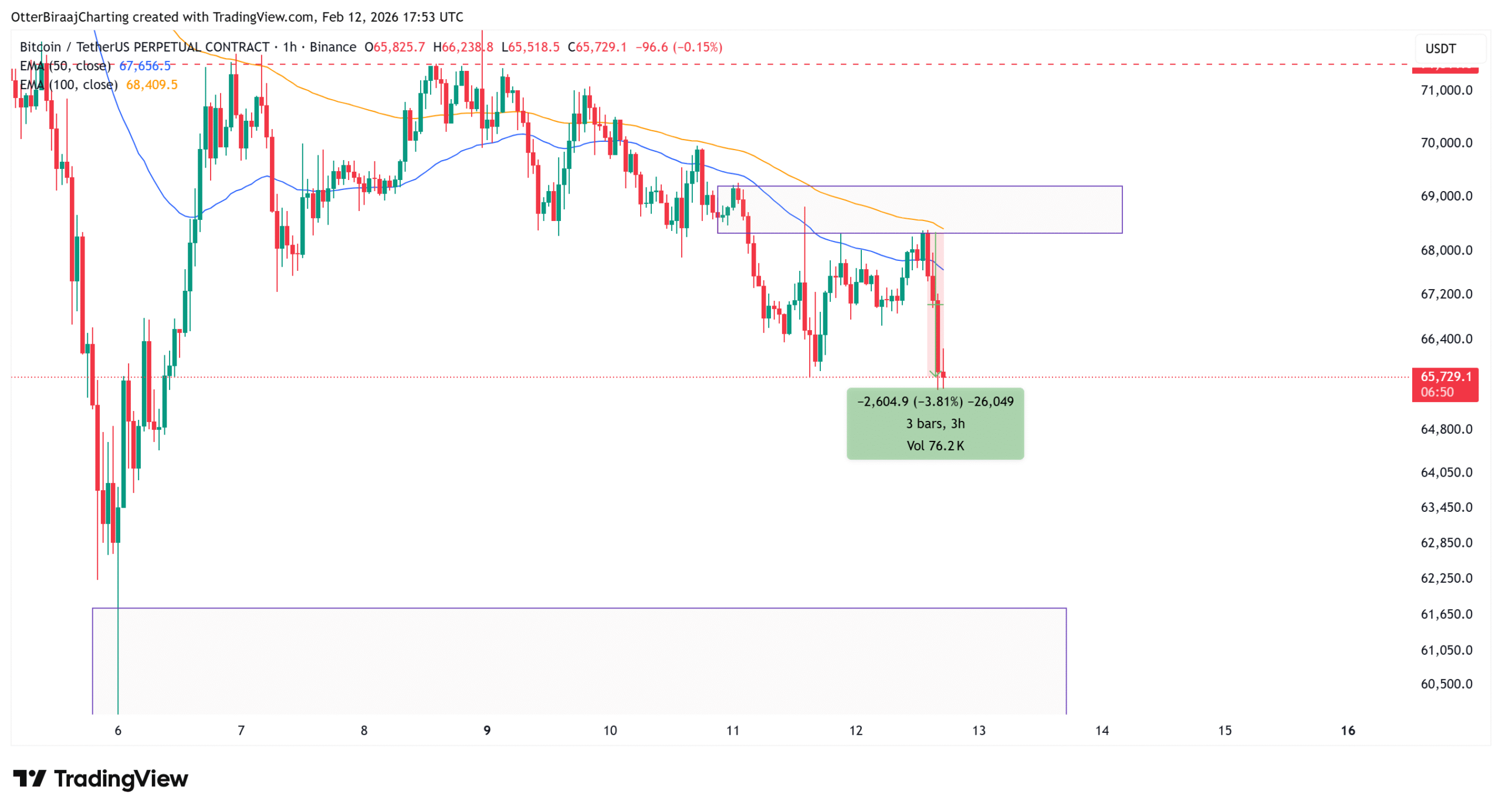 Cryptocurrencies, Funding, Bitcoin Price, Markets, Cryptocurrency Exchange, Derivatives, Bitcoin Futures, Price Analysis, Market Analysis