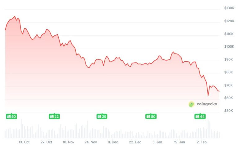 Are Quantum-Proof Bitcoin Wallets Insurance or a Fear Tax?