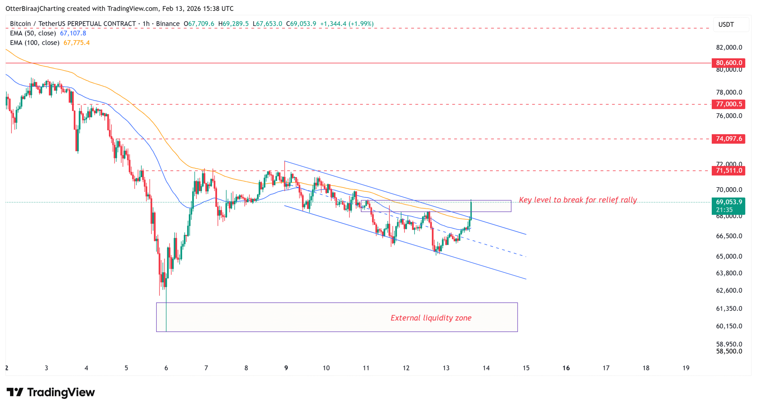 Cryptocurrencies, Bitcoin Price, Bitcoin Analysis, Markets, Cryptocurrency Exchange, Price Analysis, Market Analysis, Liquidity, Whale