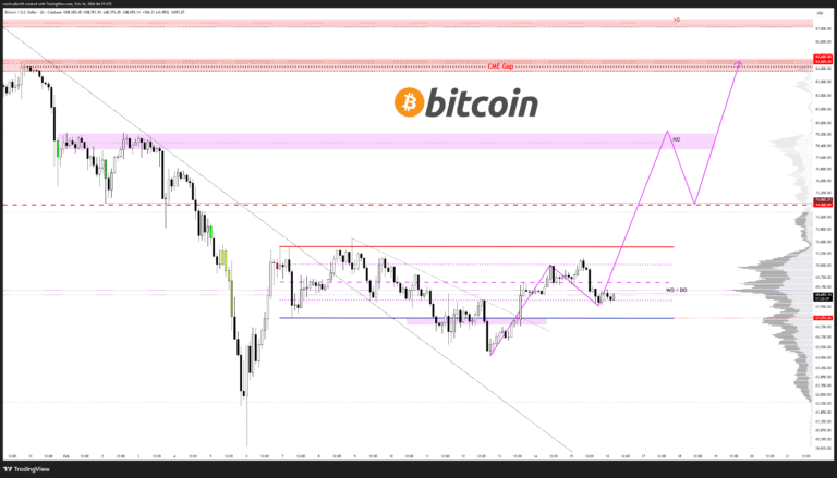 Cryptocurrencies, Bitcoin Price, Adoption, Markets, Cryptocurrency Exchange, Price Analysis, Market Analysis, Liquidity, Whale