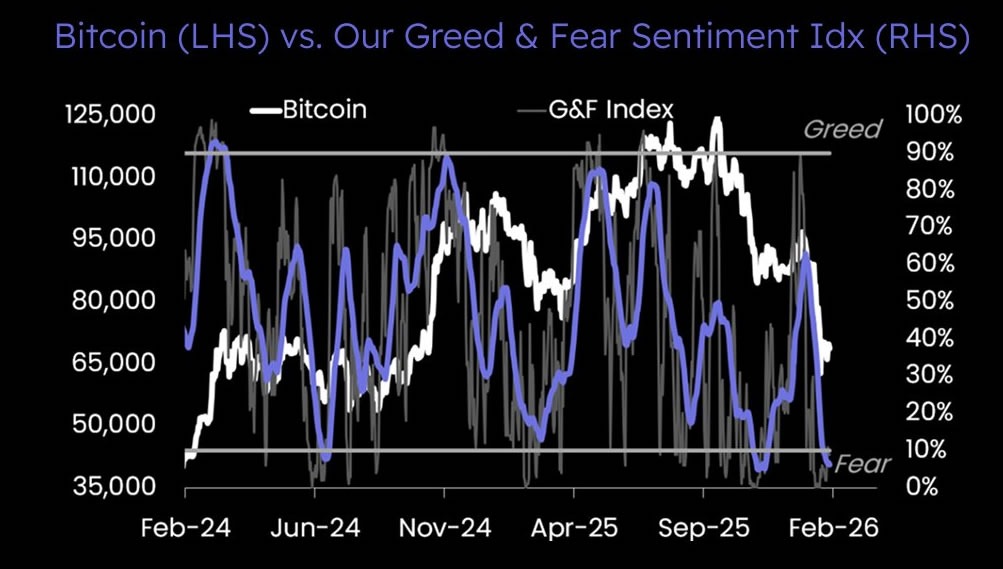 Bitcoin Sentiment Hits Lows Amid Oversold Signals