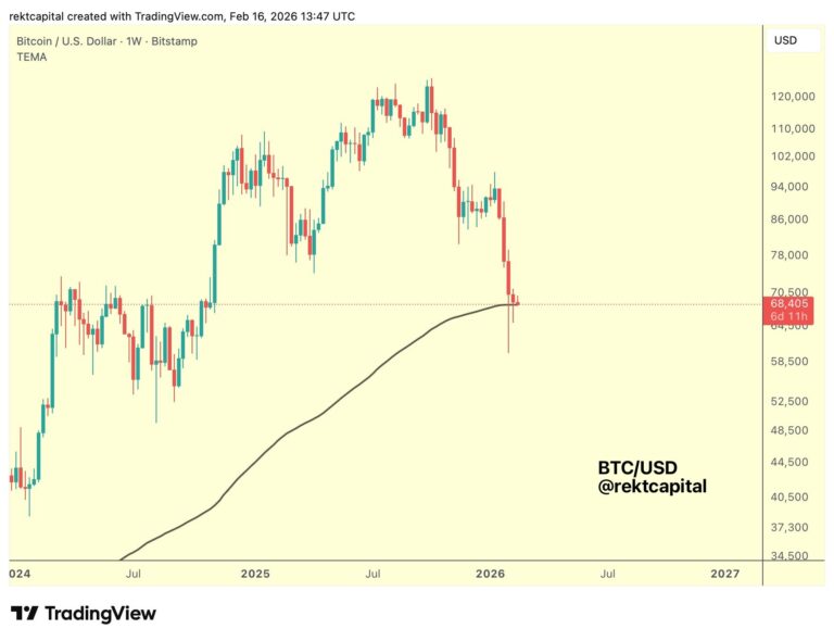 Bitcoin Traders Say Watch These BTC Price Levels Next