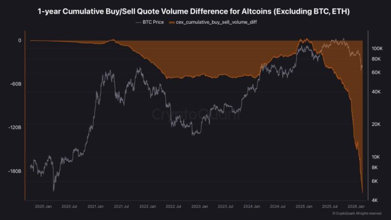 Cryptocurrencies, Ethereum, Bitcoin Price, Adoption, Markets, Cryptocurrency Exchange, Tether, Price Analysis, Stablecoin, Market Analysis, Altcoin Watch