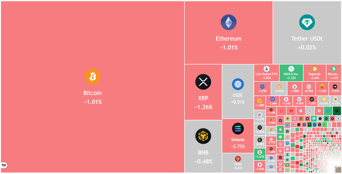 Bitcoin Charts Project Fresh Lows In $50K Range: Will Altcoins Follow?
