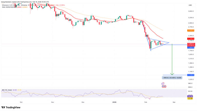 Here’s Why Ethereum Price Looks Bearish Below $2K.