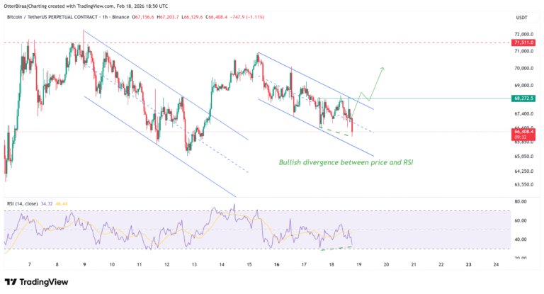 Cryptocurrencies, Bitcoin Price, Bitcoin Analysis, Markets, Cryptocurrency Exchange, Derivatives, Financial Derivatives, Bitcoin Futures, Price Analysis, Market Analysis, Liquidity