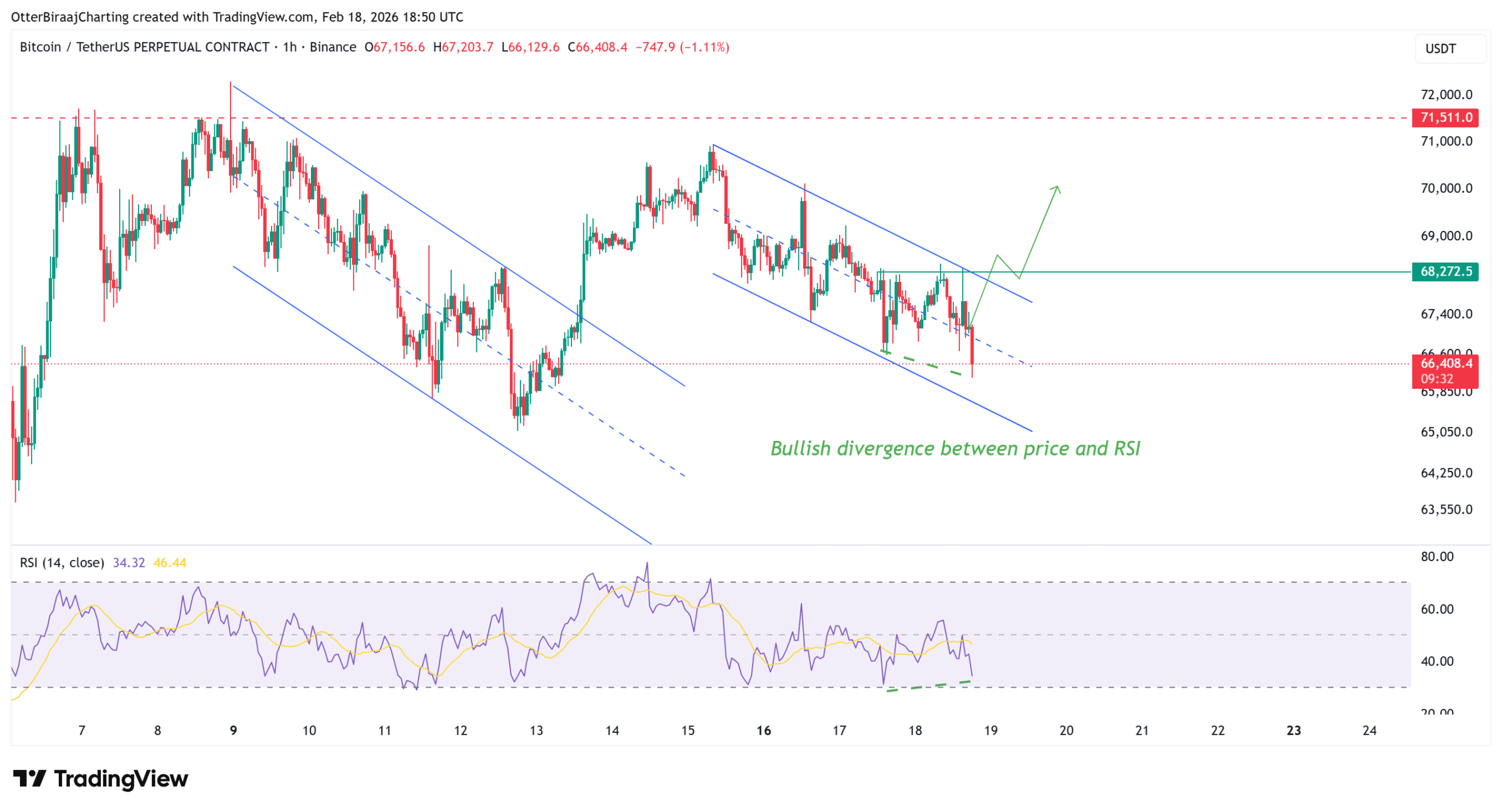 Cryptocurrencies, Bitcoin Price, Bitcoin Analysis, Markets, Cryptocurrency Exchange, Derivatives, Financial Derivatives, Bitcoin Futures, Price Analysis, Market Analysis, Liquidity