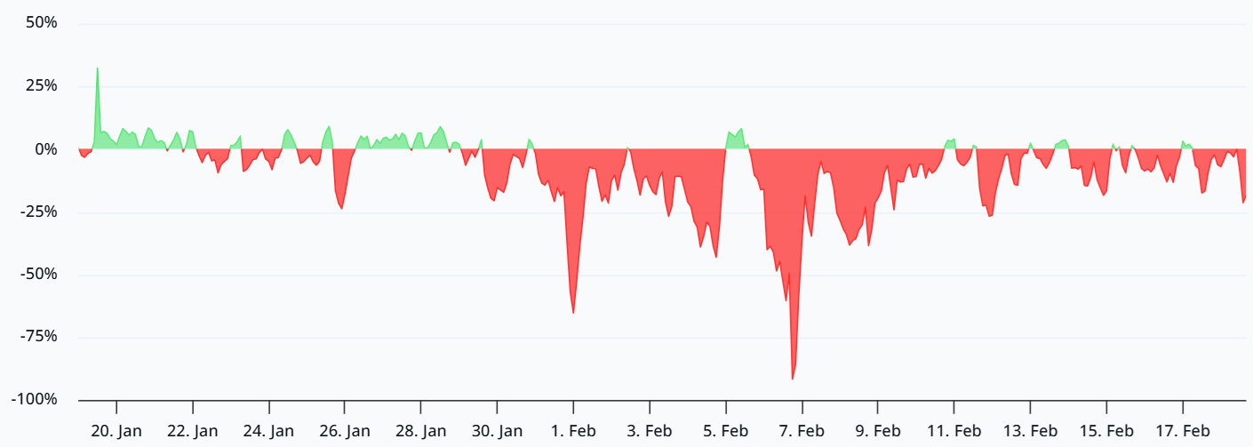 SOL Traders Lose Reasons To Hold As Solana Activity Slumps