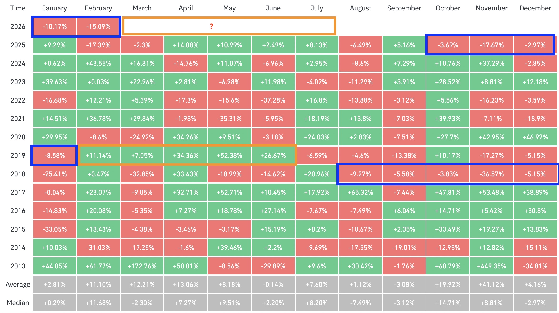 Cryptocurrencies, Bitcoin Price, Markets, Price Analysis, Market Analysis