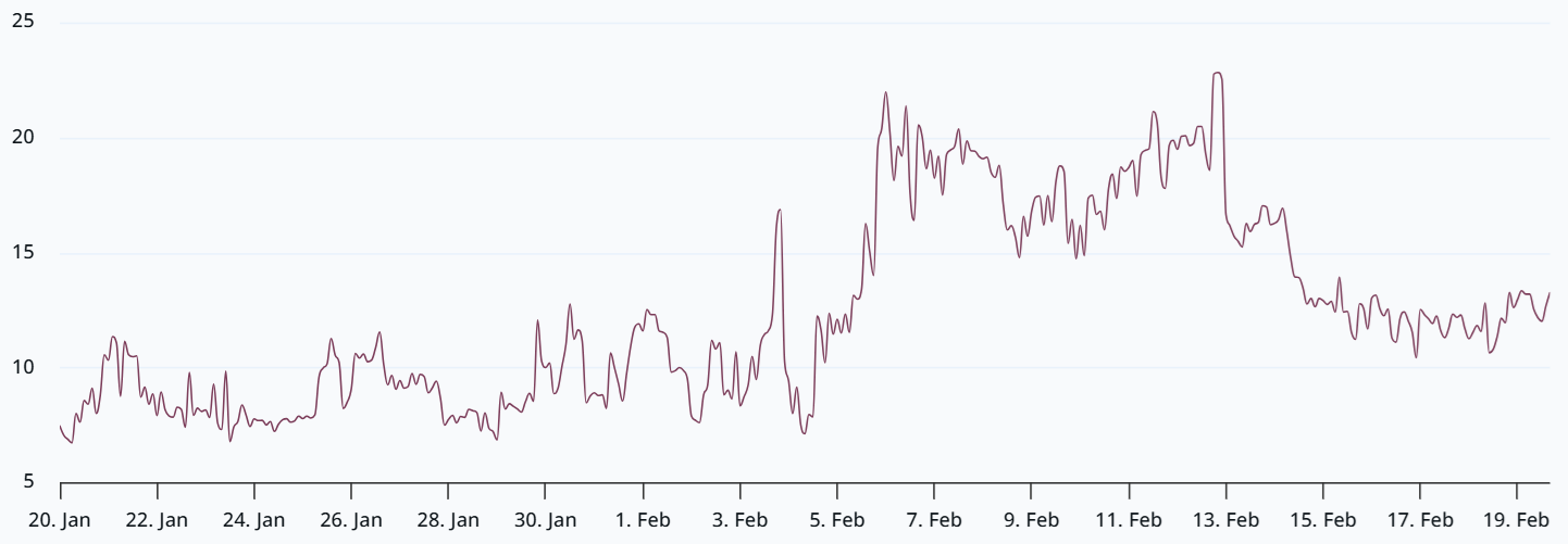 Bitcoin $60K Retest Odds Rise As Bearish Options, ETF Outflows Show Fear