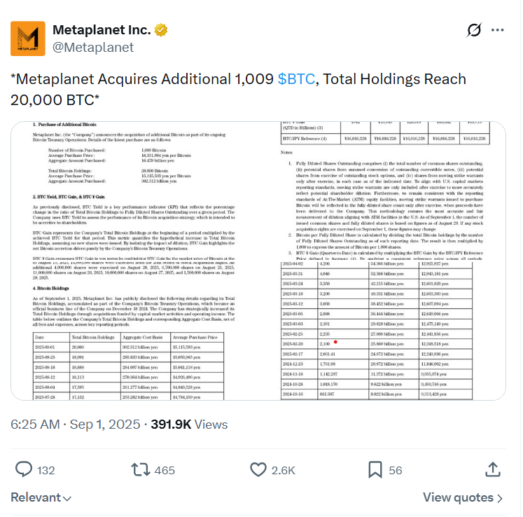 Metaplanet CEO Defends ‘Transparent’ Bitcoin Strategy