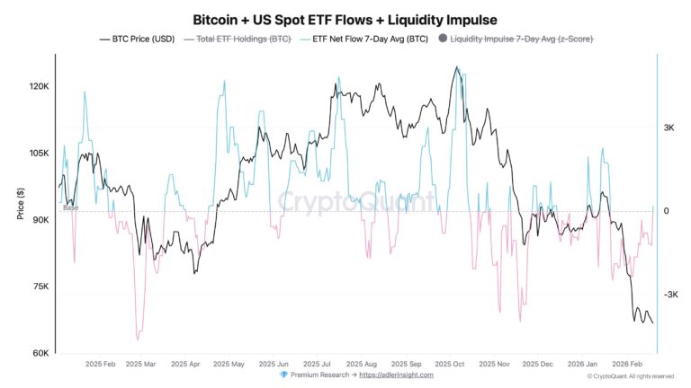 Cryptocurrencies, Federal Reserve, Bitcoin Price, Adoption, Markets, United States, Cryptocurrency Exchange, Price Analysis, Market Analysis, Bitcoin ETF, ETF