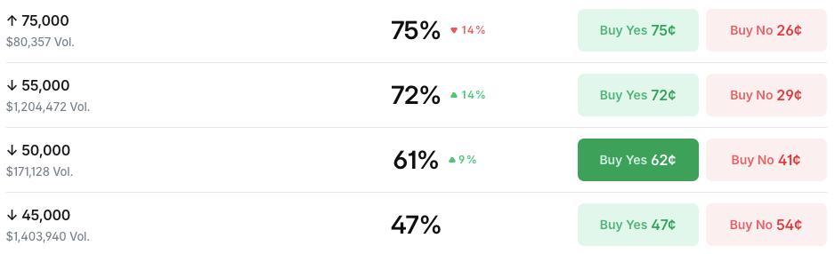 Bitcoin Market Cap Drops as Traders Predict Deeper Losses
