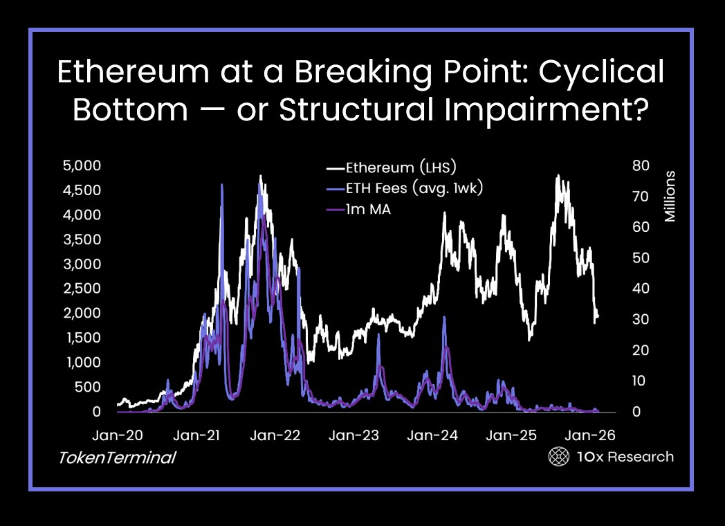 Bitmine Faces $8.8B Paper Loss, Threatening 'Cyclical Downturn' for Ether