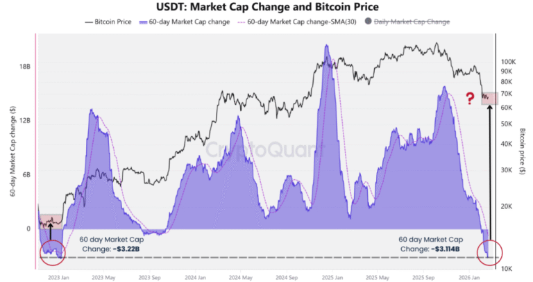 Bitcoin Bottom at $60k? The Answer Might Be in Tether's Market Cap Chart