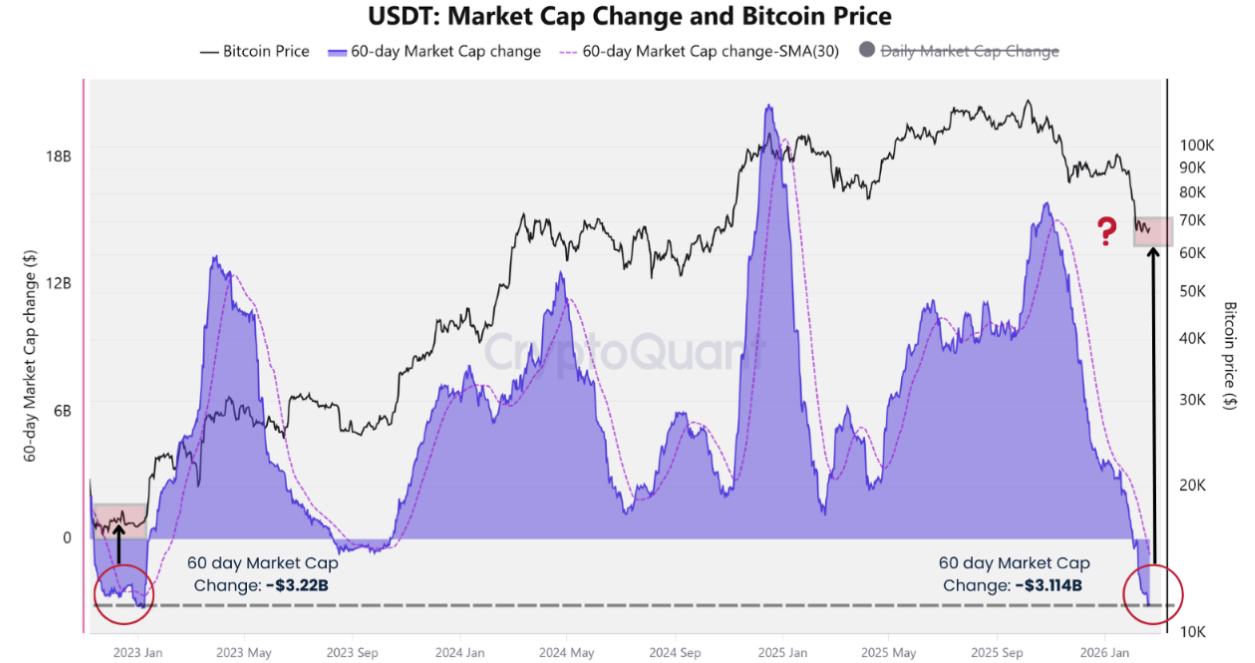 Bitcoin Bottom at $60k? The Answer Might Be in Tether's Market Cap Chart