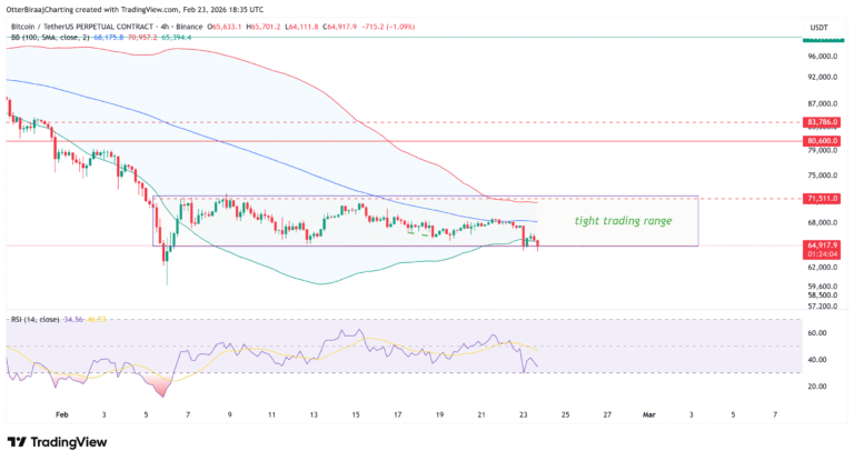 Cryptocurrencies, Funding, Bitcoin Price, Markets, Cryptocurrency Exchange, Derivatives, Financial Derivatives, Bitcoin Futures, Price Analysis, Market Analysis